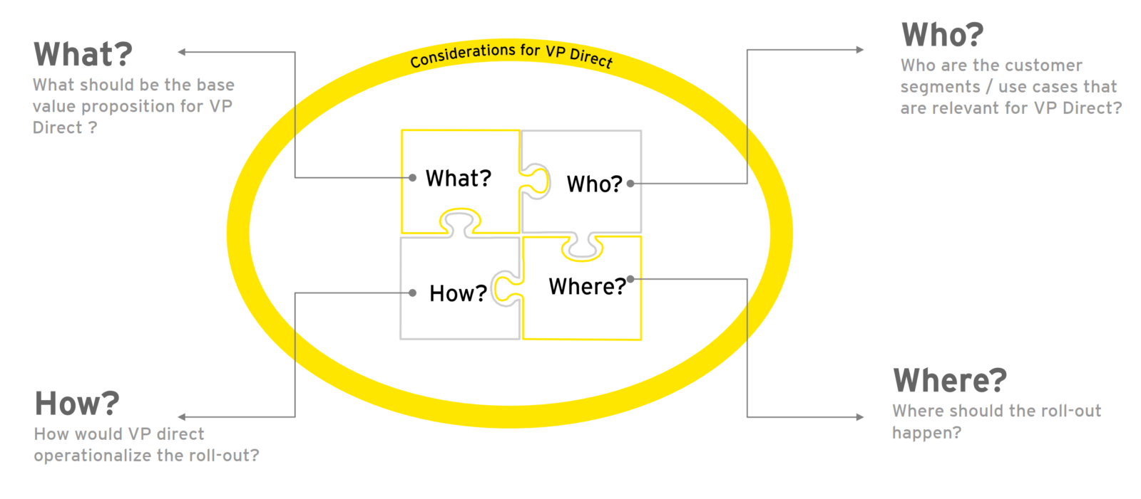YOLO BANKING APP - Vietnam's first digital bank