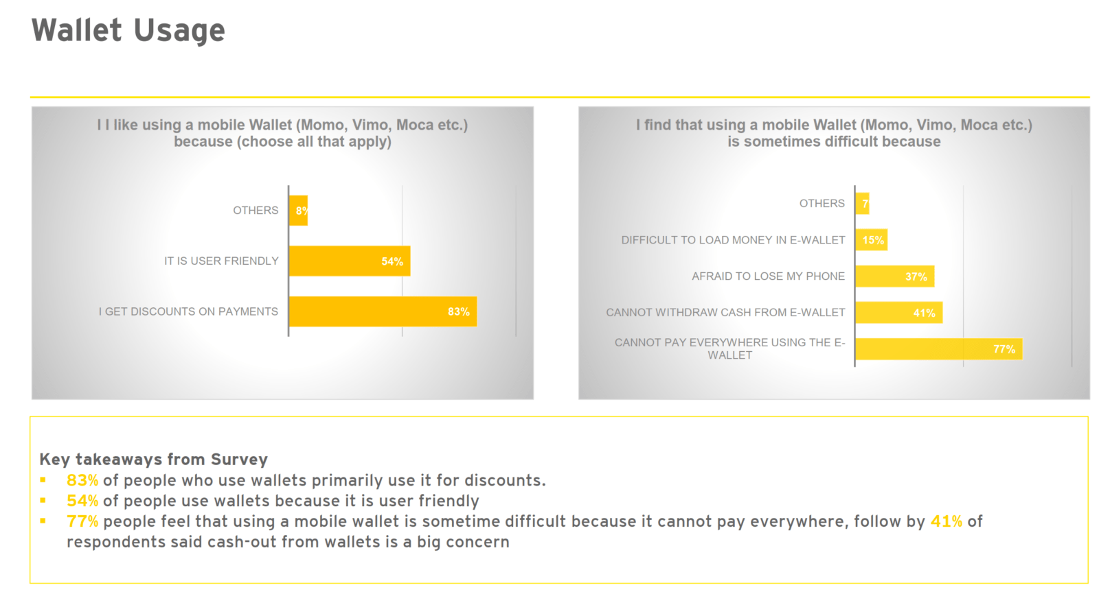 YOLO BANKING APP - Vietnam's first digital bank